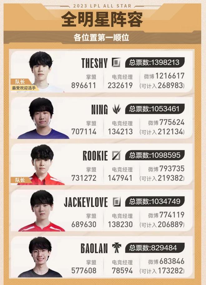 不会减少赛 不会减少赛