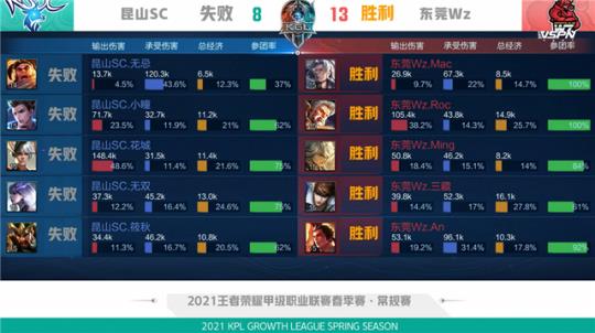 则坚信这一 则坚信这一